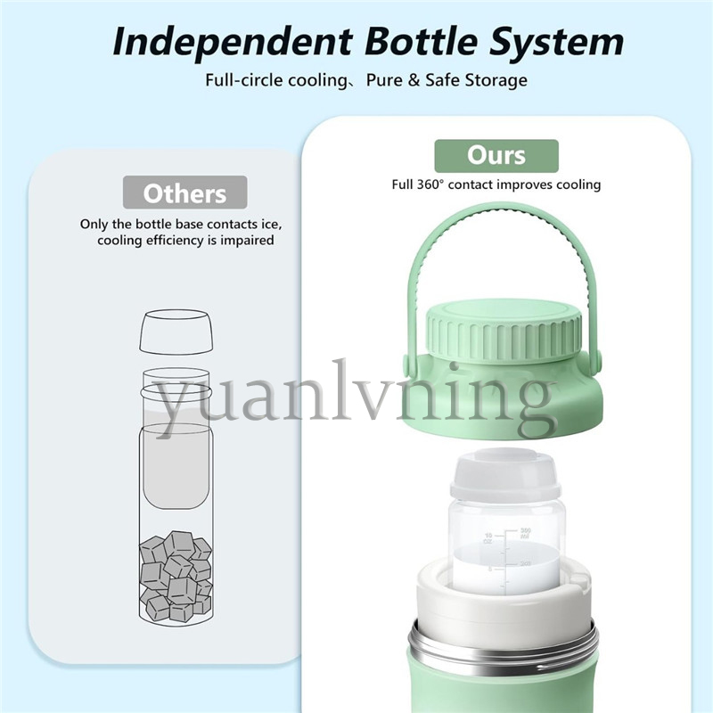 Portable Breast Milk Cooler Bo - Food Storage Essentials 评论和价格