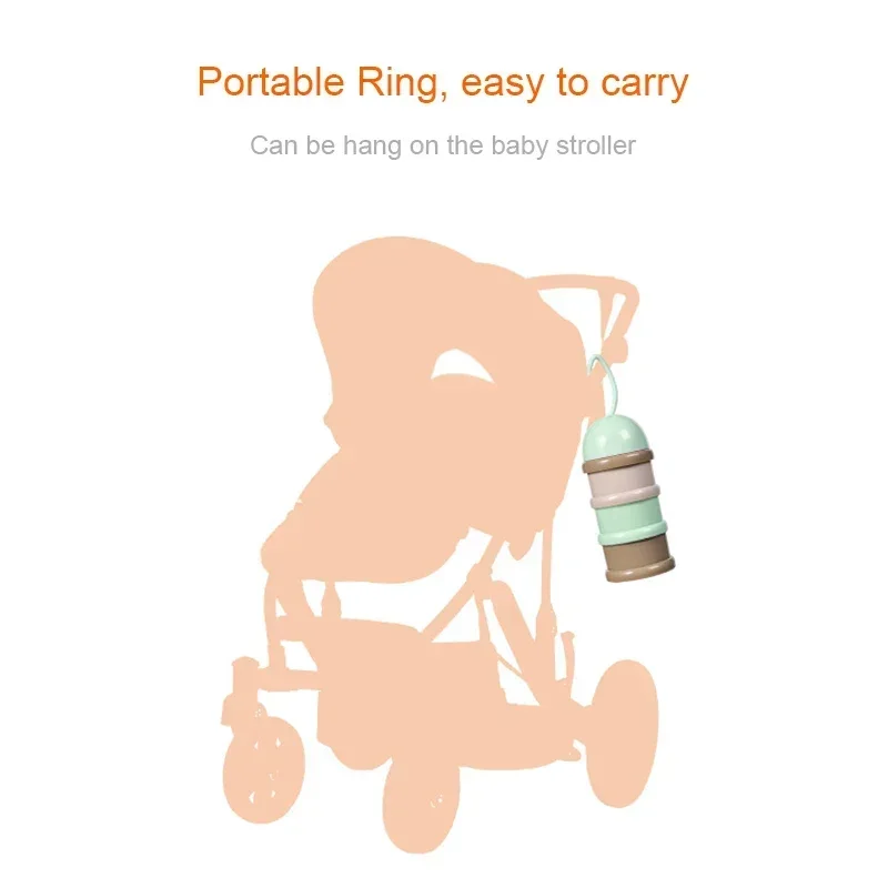 Travel - Essential Storage Cer - Food Storage Essentials 评论和价格