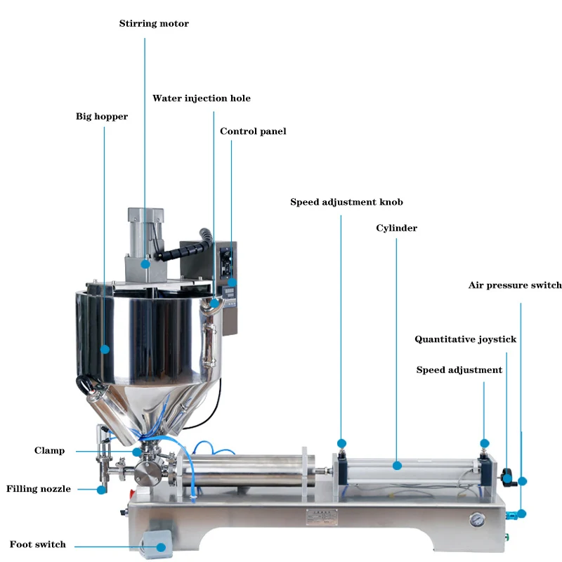 Pneumatic Paste Filling Machin - Salad Dressing Bottle 评论和价格